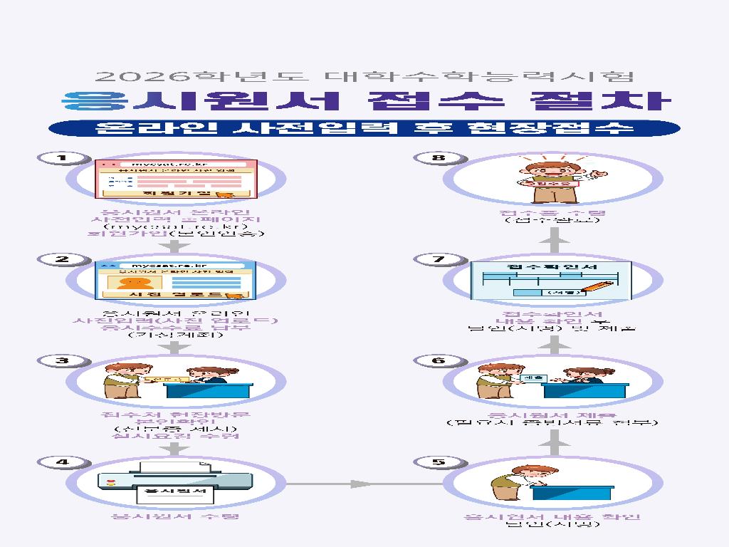 2026학년도 대학수학능력시험 원서접수 절차도